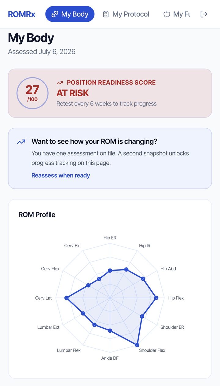 My Body ROM profile spider chart in the ROMRx app